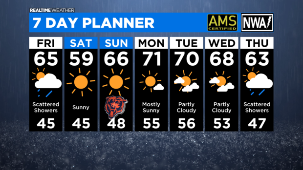 7 Day Forecast with Interactivity PM (10) 