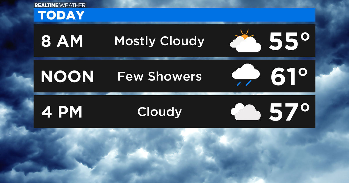 Chicago Weather: One More Rainy Day Before A Sunny Weekend - CBS Chicago