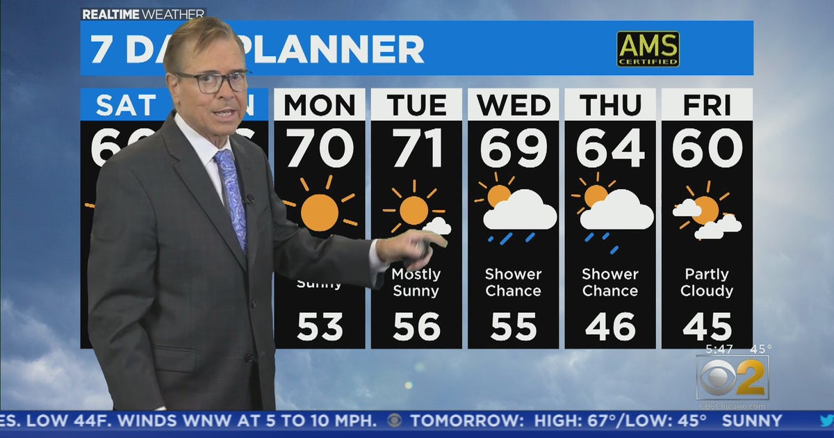 Chicago Weather: Chilly Start To A Sunny Week - CBS Chicago