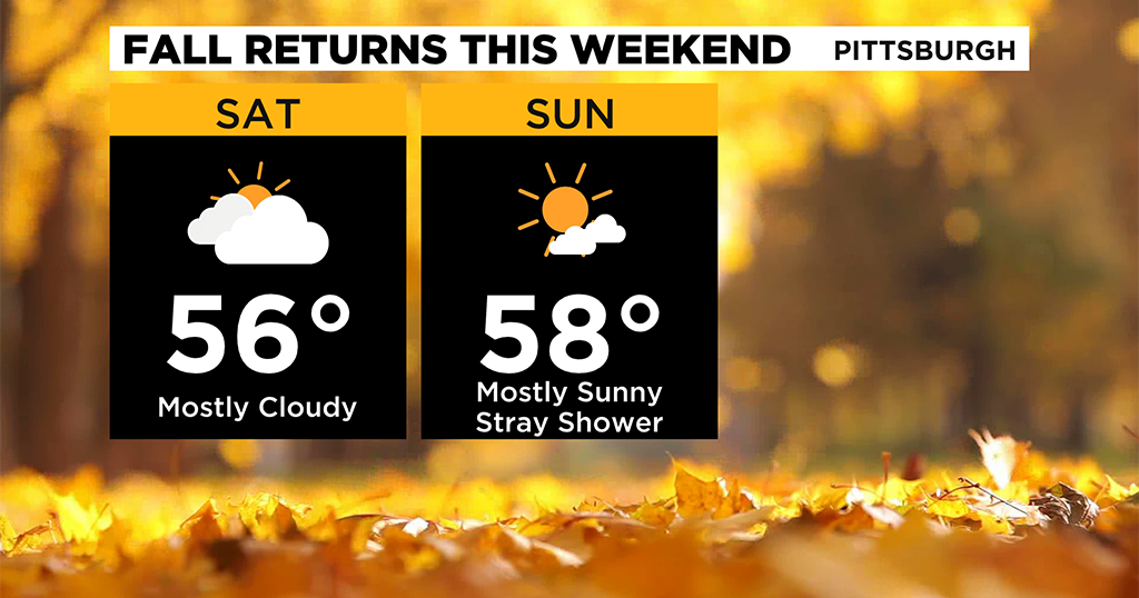 Pittsburgh Weather: Warmer Temperatures Expected Before Fall Conditions ...