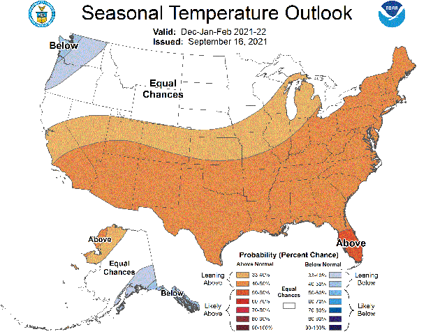 winter temp
