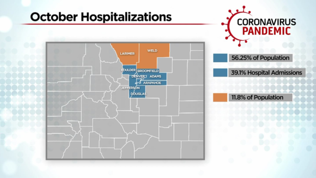 covid-hospitalizations 