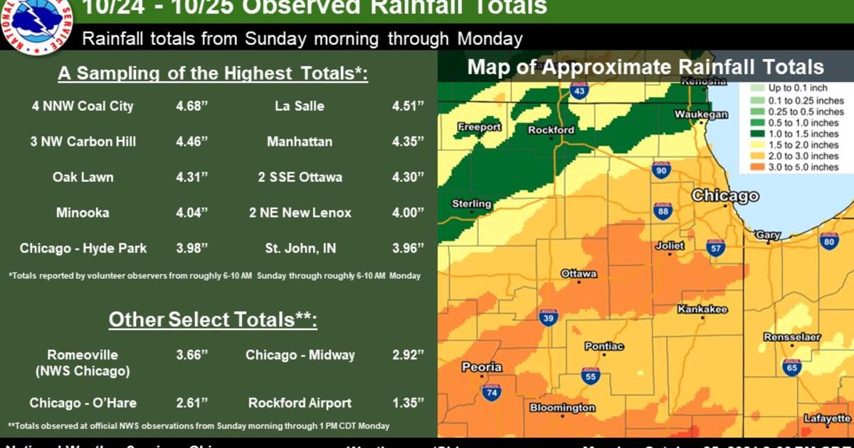 Chicago Weather Rain Totals From Sunday And Monday Storms CBS Chicago
