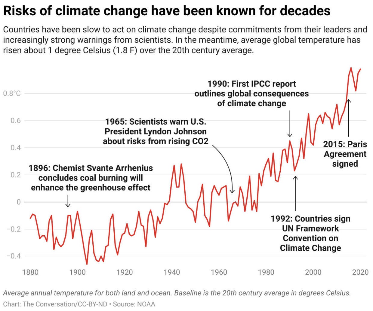 climate-change