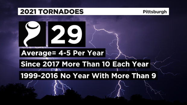 2021 Tornadoes 