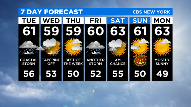 7 Day Forecast Experiment 