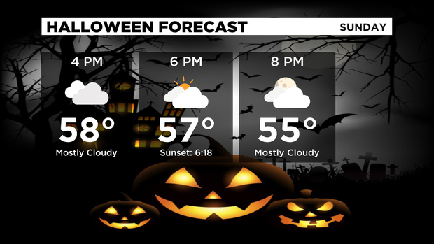 Halloween Forecast 