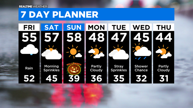 7 Day Forecast: 10.28.21