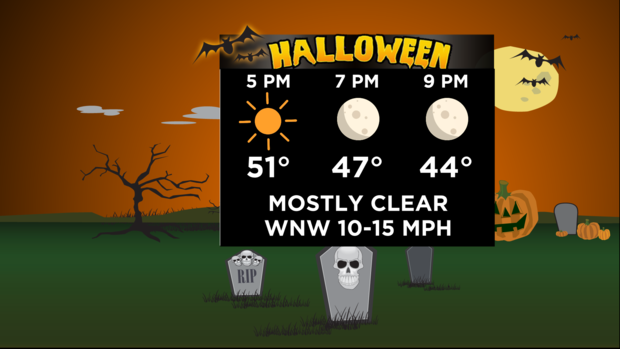 Halloween Forecast: 10.30.21 