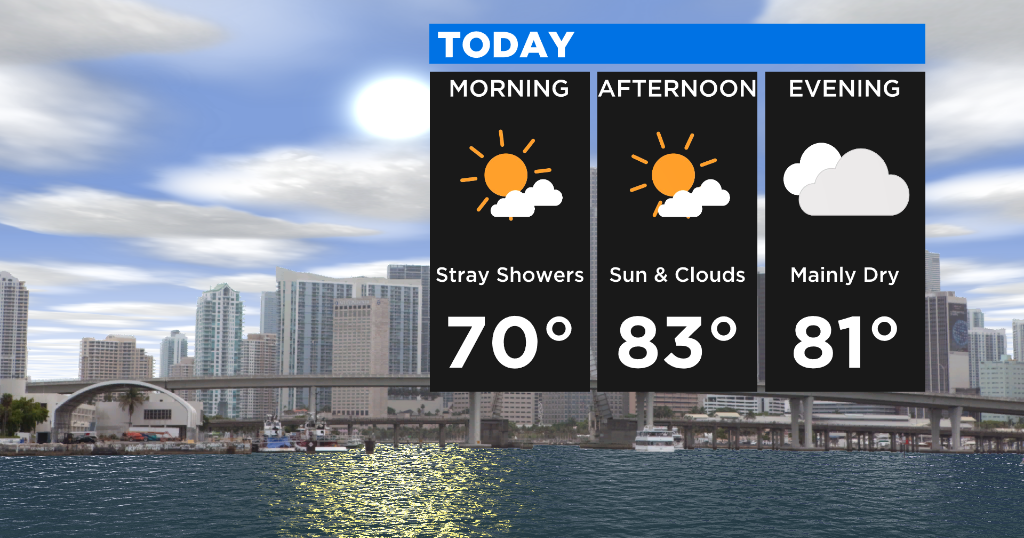 Miami Weather: Nice Start To November, Rain Chance Rises Mid-Week - CBS ...