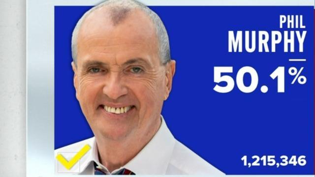 cbsn-fusion-new-jersey-governor-phil-murphy-wins-reelection-thumbnail-829347-640x360.jpg 