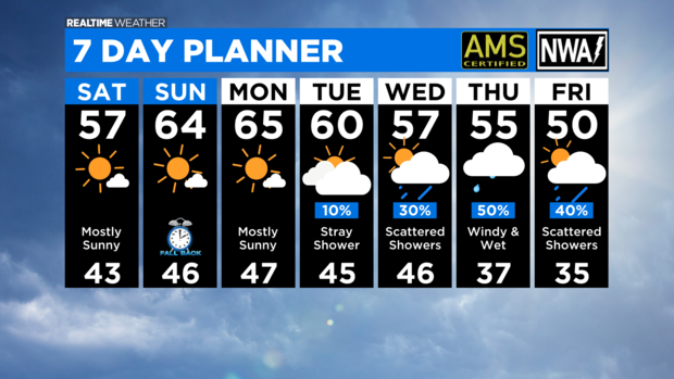 7 Day Forecast with Interactivity PM (11) 
