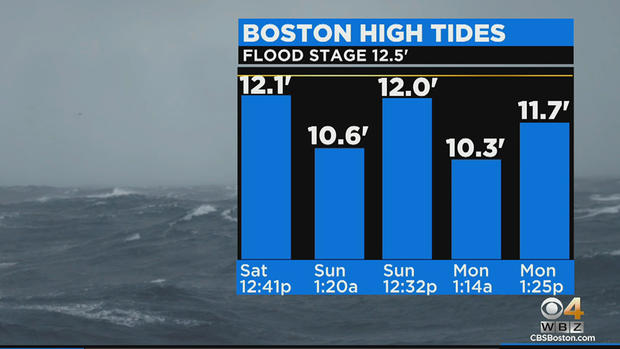 high tides boston 