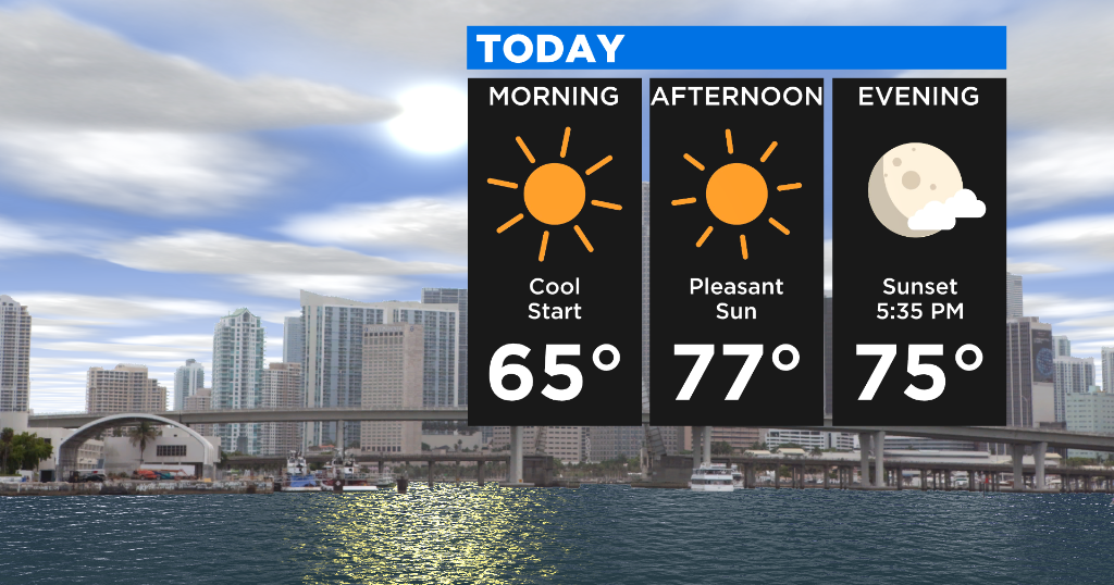 Miami Weather: Cool Start, Mostly Sunny Day Ahead - CBS Miami