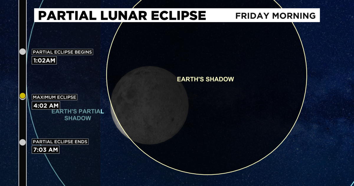 Partial Lunar Eclipse To Take Place Friday Morning CBS Pittsburgh