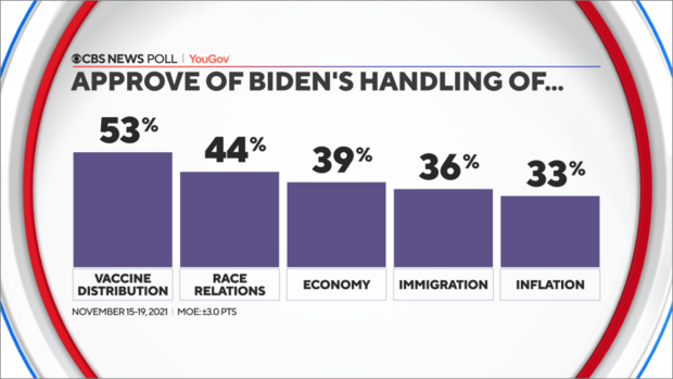 biden-approval-issues.png 