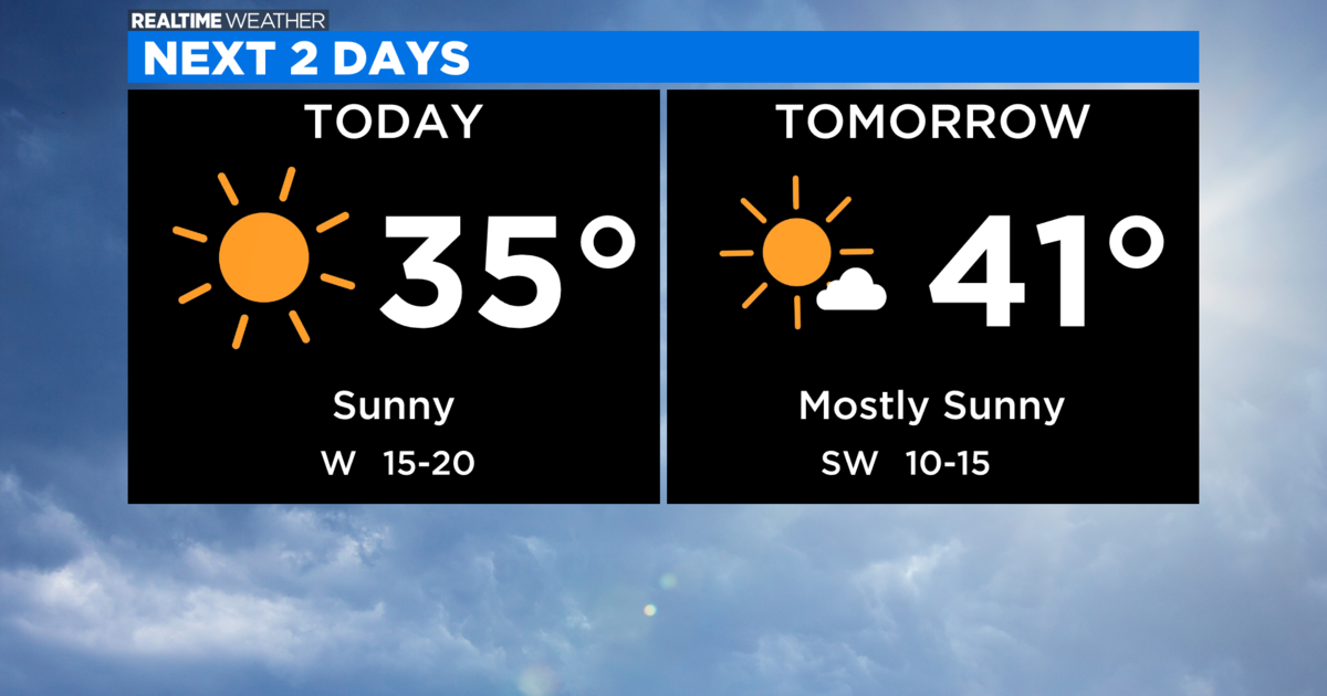 Chicago Weather: Cold Monday Morning With Wind Chills In The