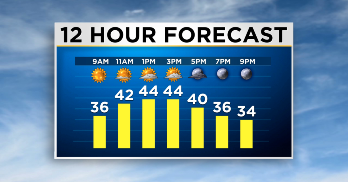 Maryland Weather: Sunny But Cold - CBS Baltimore