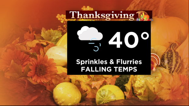 Thanksgiving Forecast: 11.24.21 