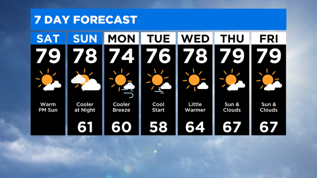 7-Day-Forecast-2.png 