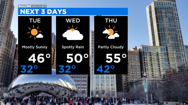 Next 3 Days: 11.29.21 