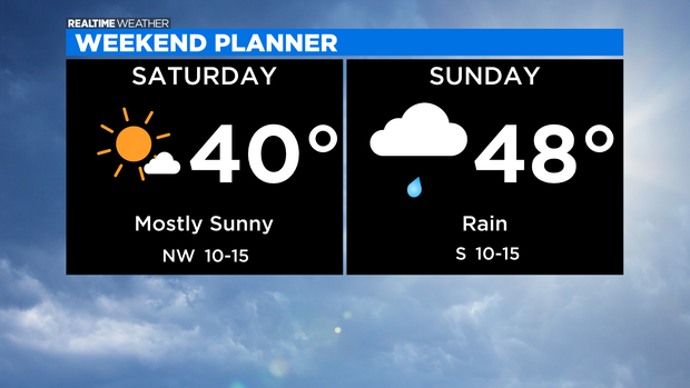 Weekend Forecast: 12.02.21 