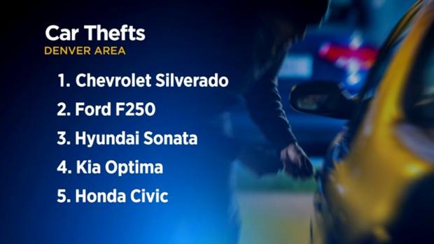 car thefts 3 