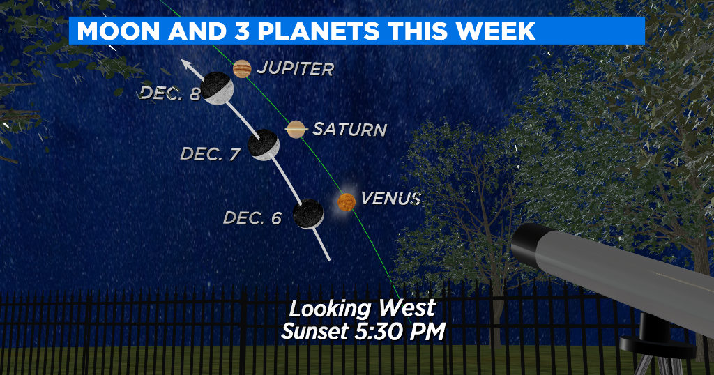 The Moon Guides You To Viewing Three Planets This Week - CBS Miami