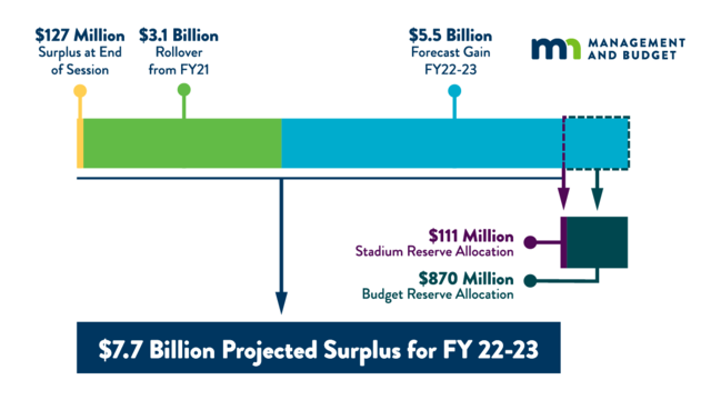 Budget-Surplus.png 