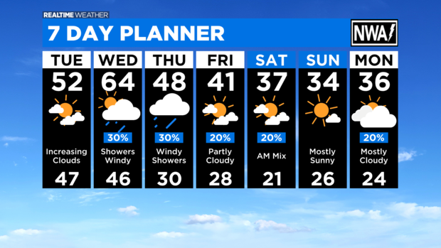 7 Day Forecast with Interactivity AM (7) 
