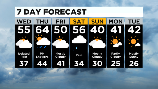 7 Day Forecast 