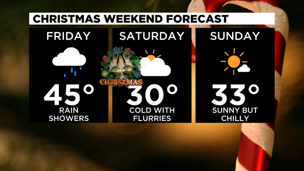 Christmas Weekend Forecast 