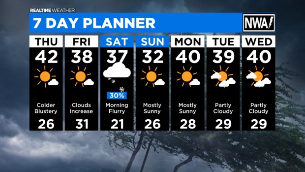 7 Day Forecast with Interactivity AM (45) 