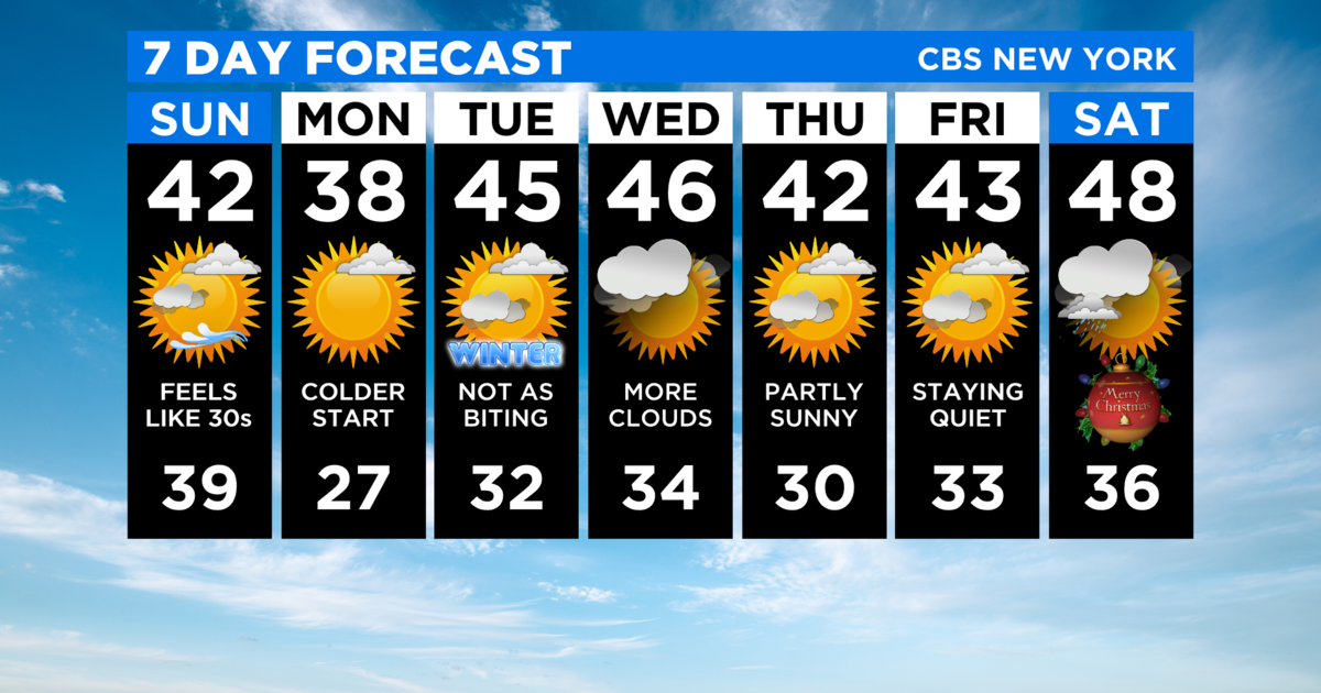 CBS2 Weather Headlines: Brighter Skies & Blustery; Wind Chills In 30s ...