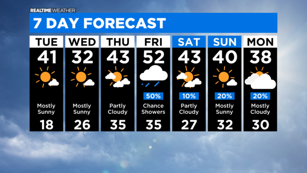 7 Day Forecast with Interactivity 