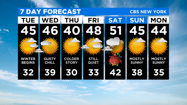 7 Day Forecast Experiment 