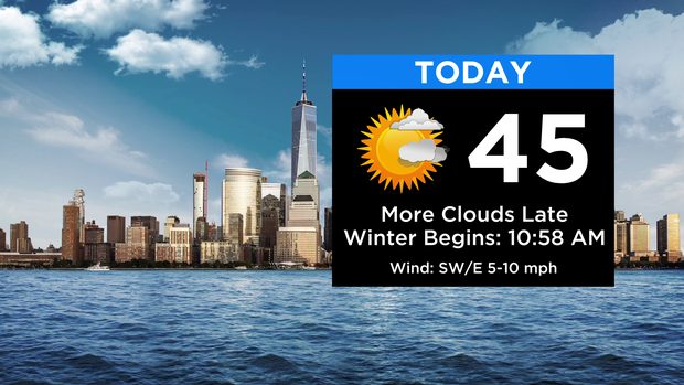 SkyCast Today RT New 