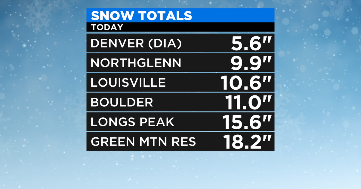 Denver Weather: Biggest Snowfall Of The Season Blankets The Front Range ...
