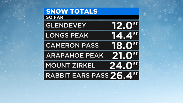 Snow-Totals-2.png 