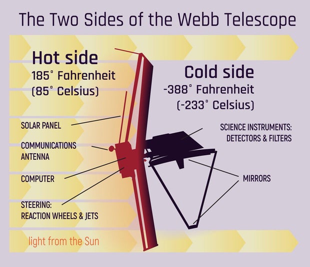 webb-temps.jpg