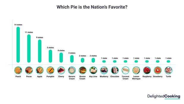Graph_Your_State's_Favorite_Pie 