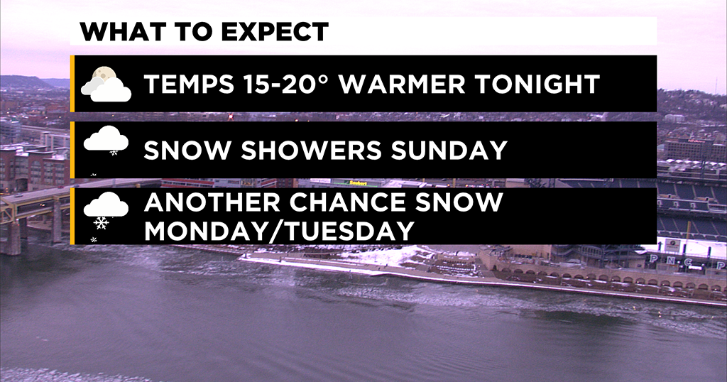 Pittsburgh Weather: Temperatures Rise Into The 20s, More Snow On The ...
