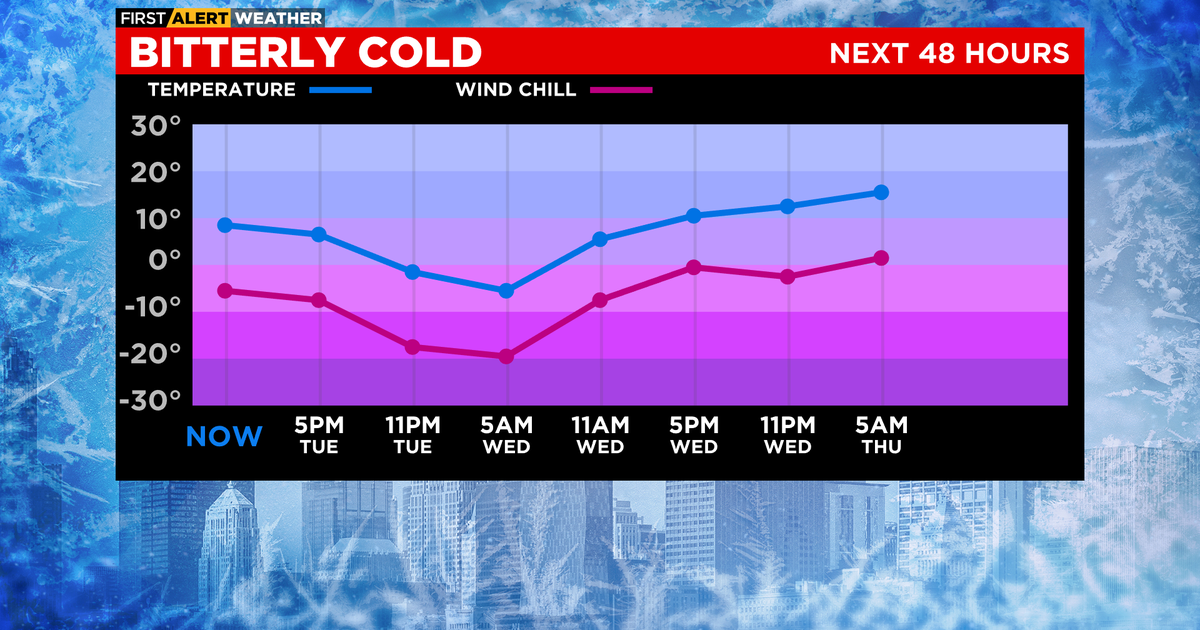 Chicago Weather: Bitter Cold Temps This Week - CBS Chicago