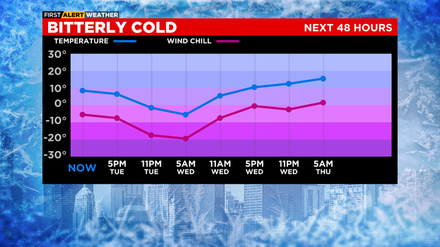 Cold-Temps-and-Wind-Chill-Forecast-30-to-30-2.png 