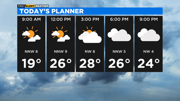 Daypart 5 Panel Today (3) 