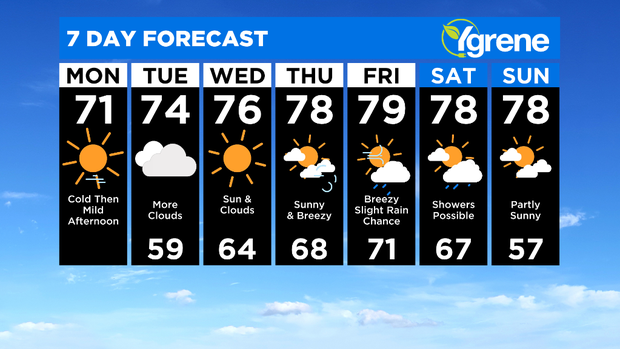 7 Day Forecast