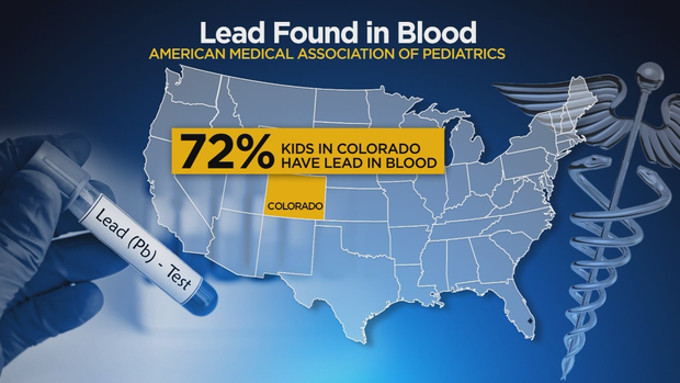 lead in blood colorado 