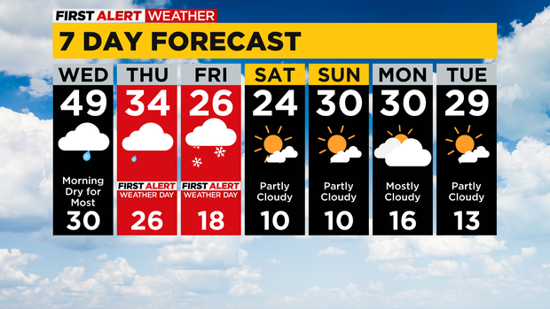 7 Day Forecast