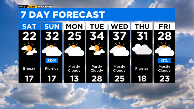 7 Day Forecast with Interactivity AM (15)