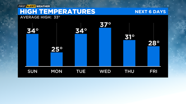 High Temperatures AM (1) 